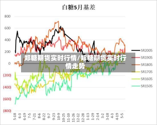 郑糖期货实时行情/郑糖期货实时行情走势-第2张图片