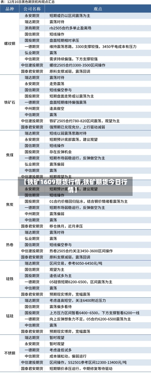 【铁矿1609期货行情,铁矿期货今日行情】-第3张图片
