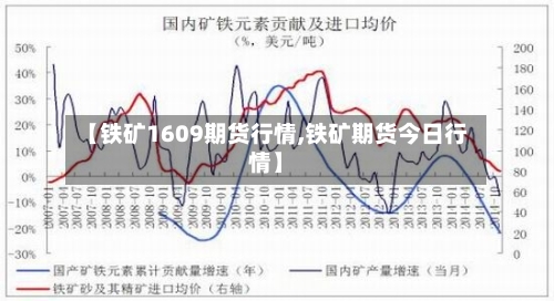 【铁矿1609期货行情,铁矿期货今日行情】-第2张图片