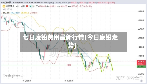 七日废铅费用最新行情(今日废铅走势)-第2张图片