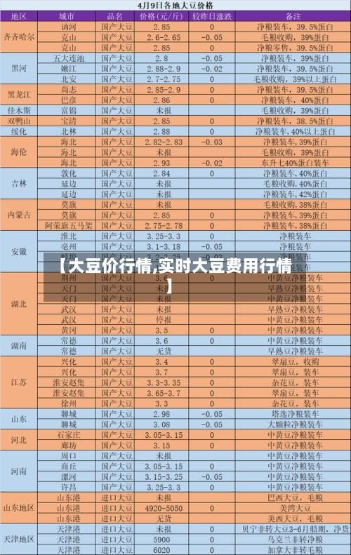 【大豆价行情,实时大豆费用行情】-第2张图片