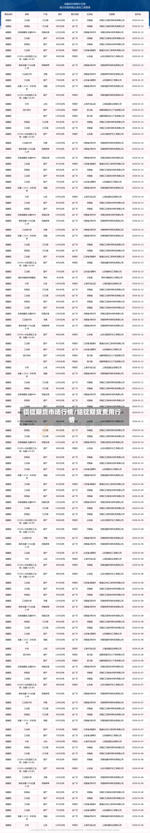 铝锭期货市场行情/铝锭期货费用行情