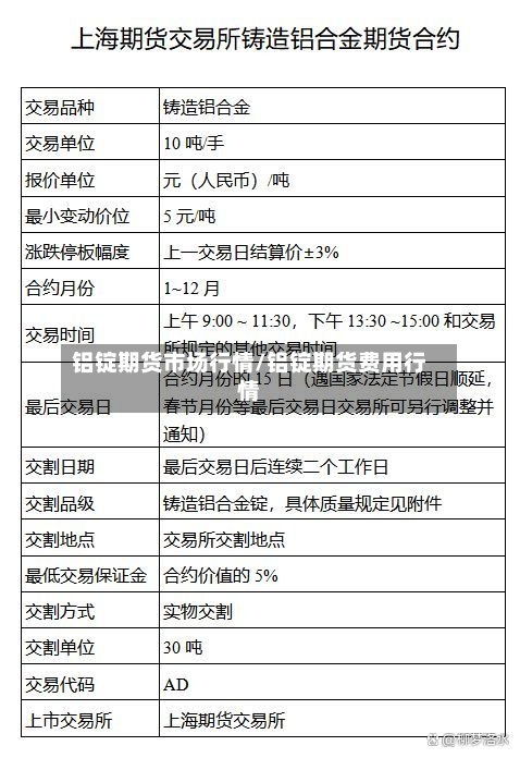 铝锭期货市场行情/铝锭期货费用行情-第2张图片
