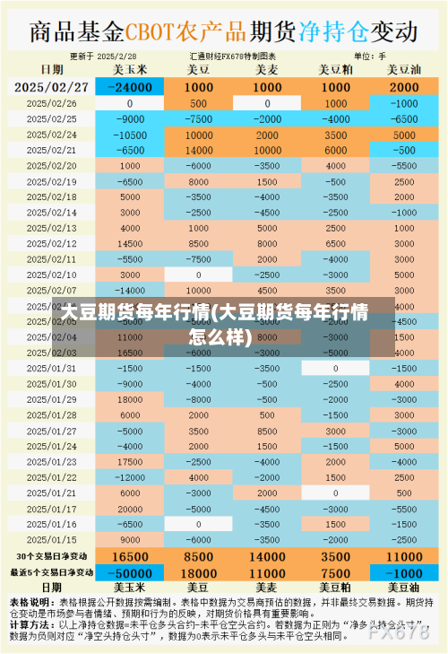 大豆期货每年行情(大豆期货每年行情怎么样)