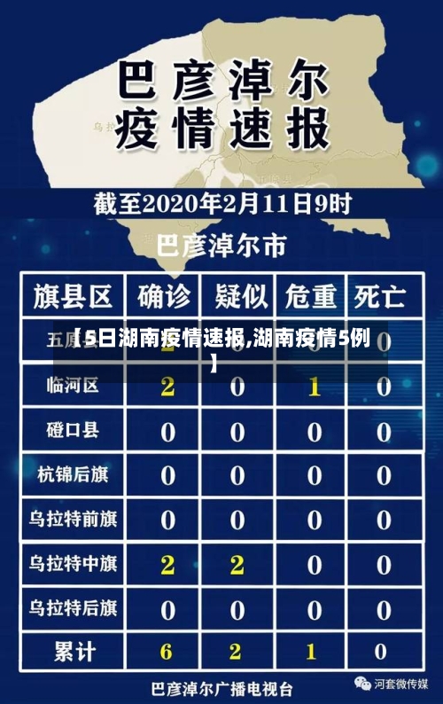 【5日湖南疫情速报,湖南疫情5例】-第2张图片