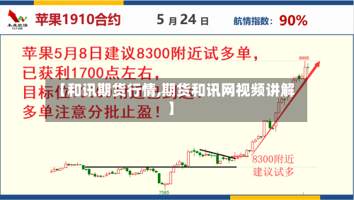 【和讯期货行情,期货和讯网视频讲解】