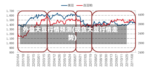 外盘大豆行情预测(现货大豆行情走势)-第2张图片