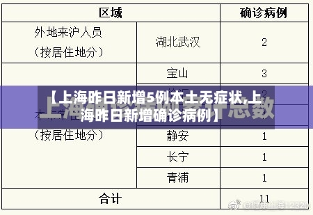 【上海昨日新增5例本土无症状,上海昨日新增确诊病例】-第2张图片