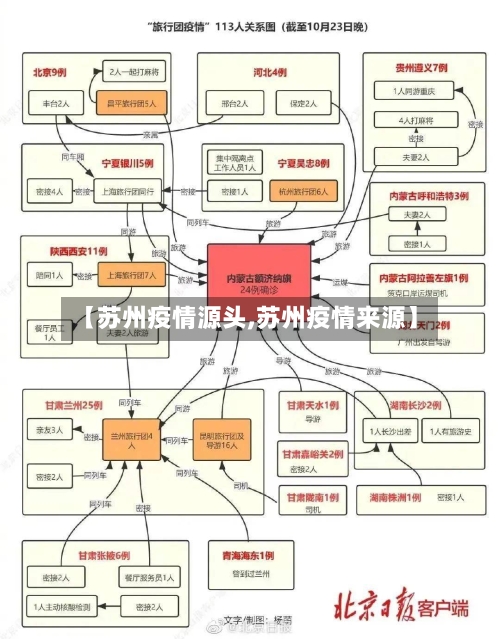 【苏州疫情源头,苏州疫情来源】-第2张图片