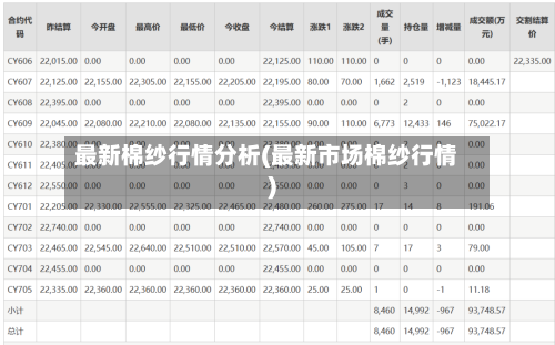 最新棉纱行情分析(最新市场棉纱行情)