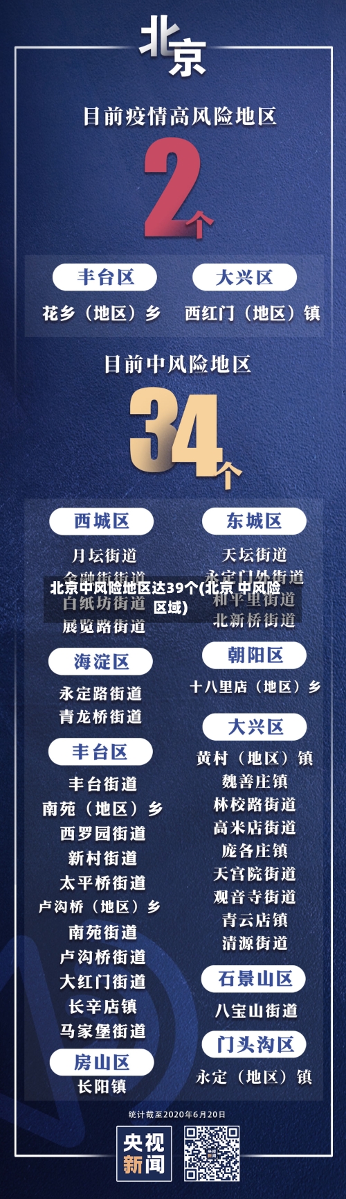 北京中风险地区达39个(北京 中风险区域)-第3张图片