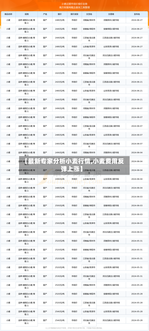 【最新专家分析小麦行情,小麦费用反弹上涨】-第2张图片
