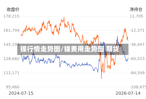 镍行情走势图/镍费用走势图 期货-第2张图片