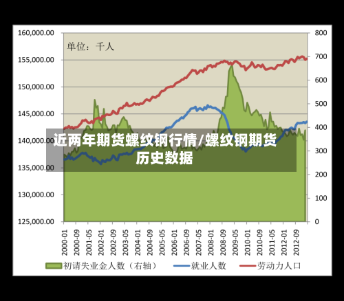 近两年期货螺纹钢行情/螺纹钢期货历史数据