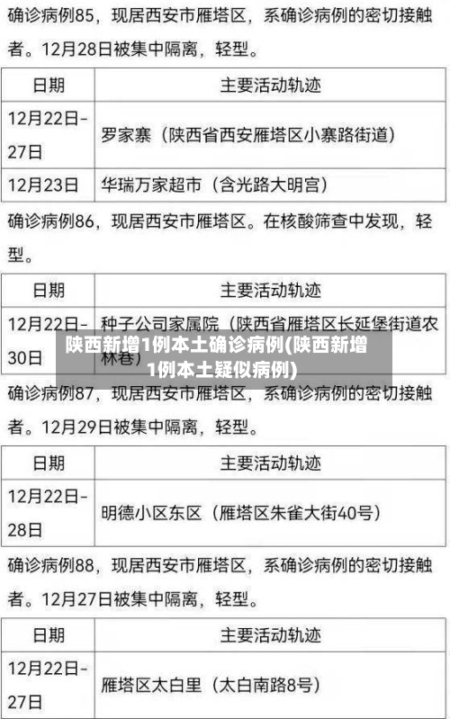 陕西新增1例本土确诊病例(陕西新增1例本土疑似病例)