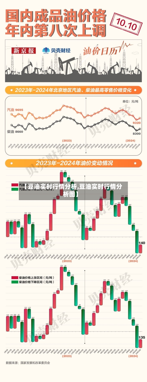 【豆油实时行情分析,豆油实时行情分析图】