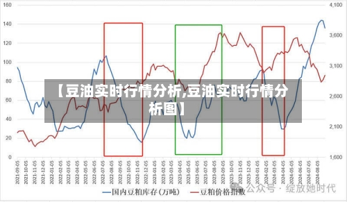 【豆油实时行情分析,豆油实时行情分析图】-第3张图片
