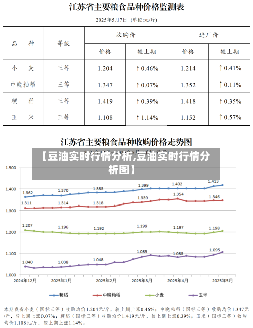 【豆油实时行情分析,豆油实时行情分析图】-第2张图片