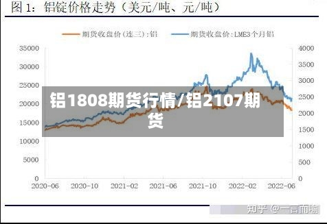 铝1808期货行情/铝2107期货-第2张图片