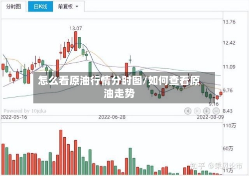 怎么看原油行情分时图/如何查看原油走势