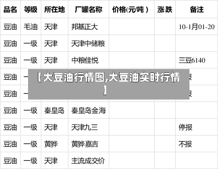 【大豆油行情图,大豆油实时行情】-第3张图片