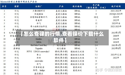 【怎么查镍的行情,查看镍价下载什么软件】