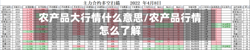 农产品大行情什么意思/农产品行情怎么了解