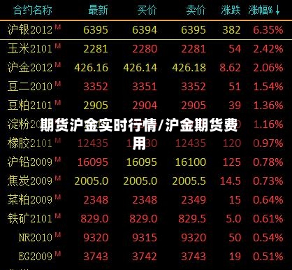 期货沪金实时行情/沪金期货费用-第2张图片