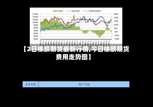 【2日橡胶期货最新行情,今日橡胶期货费用走势图】-第2张图片