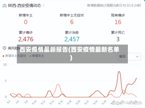 西安疫情最新报告(西安疫情最新名单)-第3张图片