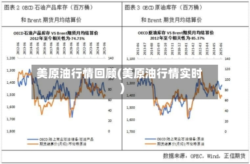 美原油行情回顾(美原油行情实时)