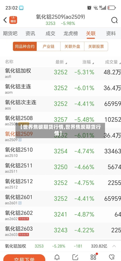 【世界焦碳期货行情,世界焦炭期货行情】-第3张图片