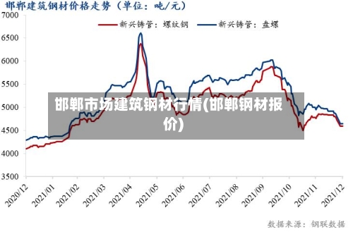 邯郸市场建筑钢材行情(邯郸钢材报价)-第2张图片