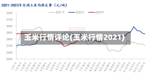 玉米行情评论(玉米行情2021)