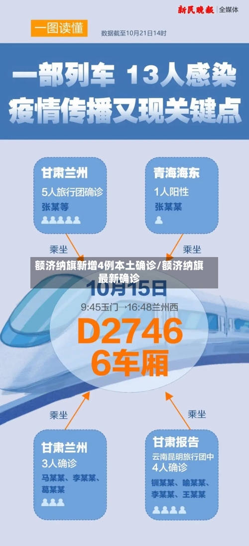 额济纳旗新增4例本土确诊/额济纳旗最新确诊-第2张图片