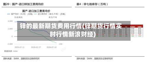 锌的最新期货费用行情(锌期货行情实时行情新浪财经)