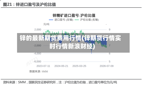 锌的最新期货费用行情(锌期货行情实时行情新浪财经)-第3张图片