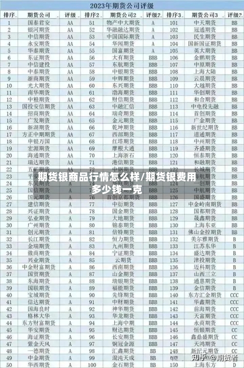 期货银商品行情怎么样/期货银费用多少钱一克-第2张图片