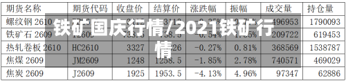 铁矿国庆行情/2021铁矿行情-第3张图片