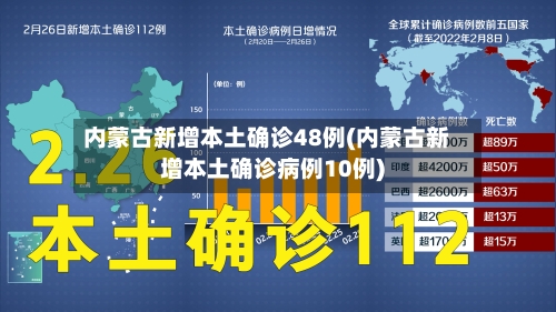 内蒙古新增本土确诊48例(内蒙古新增本土确诊病例10例)-第3张图片