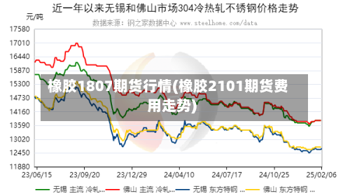 橡胶1807期货行情(橡胶2101期货费用走势)