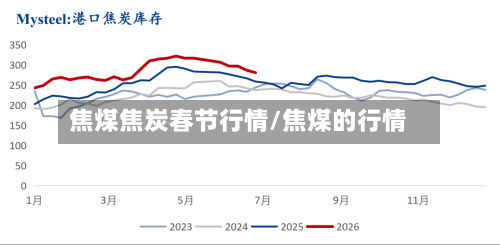 焦煤焦炭春节行情/焦煤的行情-第2张图片