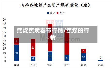 焦煤焦炭春节行情/焦煤的行情-第3张图片