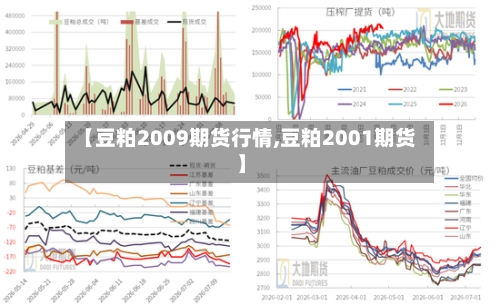 【豆粕2009期货行情,豆粕2001期货】