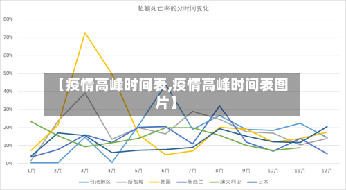 【疫情高峰时间表,疫情高峰时间表图片】