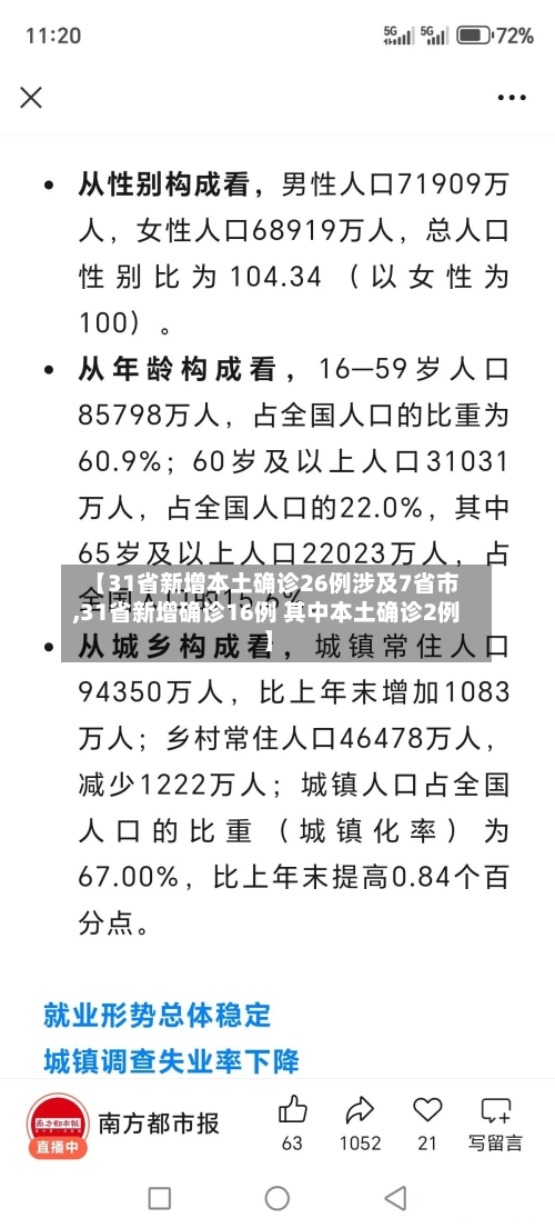 【31省新增本土确诊26例涉及7省市,31省新增确诊16例 其中本土确诊2例】