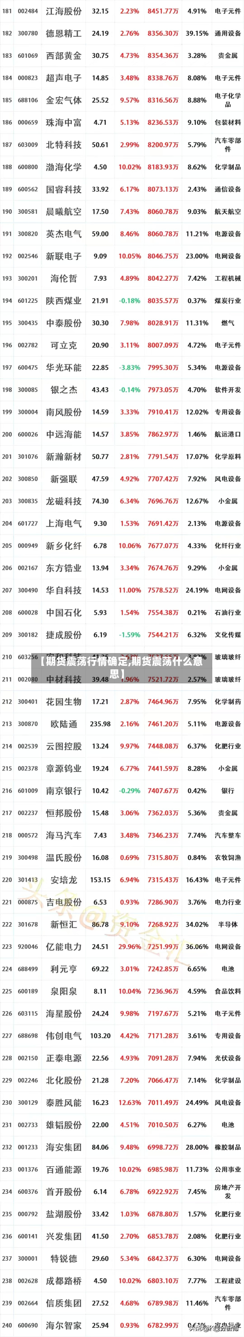【期货震荡行情确定,期货震荡什么意思】