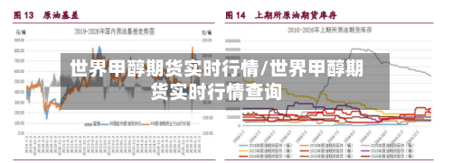 世界甲醇期货实时行情/世界甲醇期货实时行情查询-第2张图片