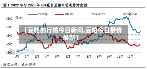 【豆粕的行情今日新闻,豆粕今日报价最新】-第2张图片