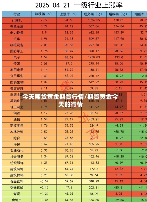 今天期货黄金期货行情/期货黄金今天的行情